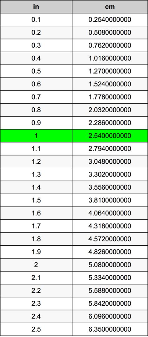 5 zoll in cm|Convert Zolls to Centimeters (zoll to cm) ― JustinTOOLs.com